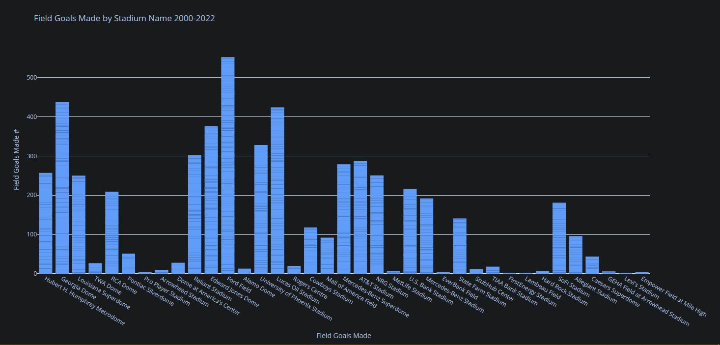 Data Analysis View